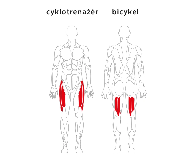 Cyklotrenažér – Bicykel JW 14